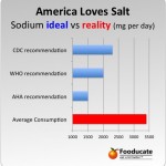 New Research: Excess Sodium May Contribute to Autoimmune Disease