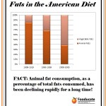 America’s Great Dietary Divergence