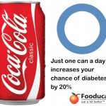 More Studies Confirm: Soft Drinks Increase Diabetes Risk