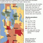 What to Do When Zipcodes Predict Obesity Levels 