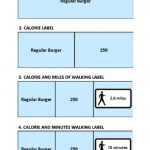 A Simple Hack to Improve Nutrition Labels?