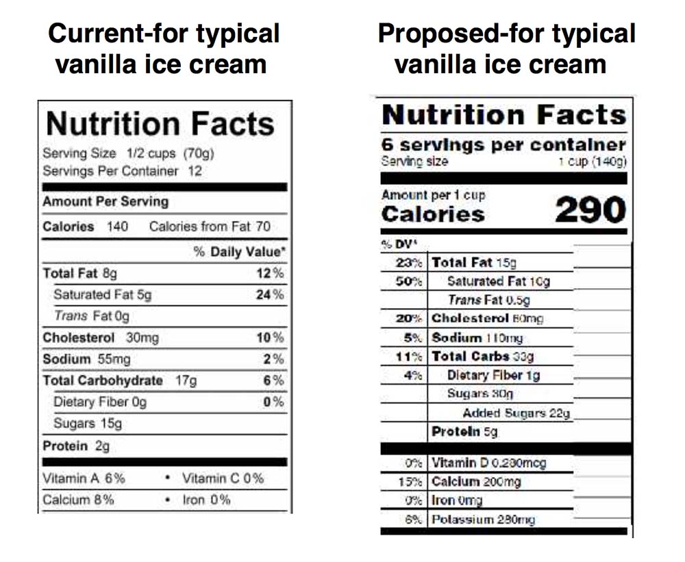 Ice Cream Nutrition Labels